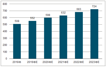 长岭2023年中国无纺布行业全景图谱